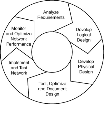 Guide pratique méthode top down design